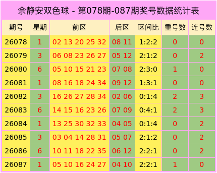 大乐透第2026088期专家中奖简单预测：012路比分析