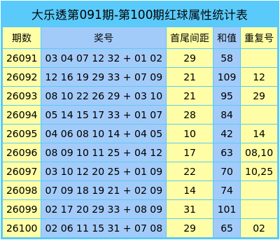 大乐透第2026101期专家球博士预测:参考和值68