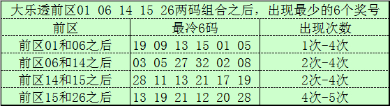 大乐透第2026105期专家球博士预测：和值解析