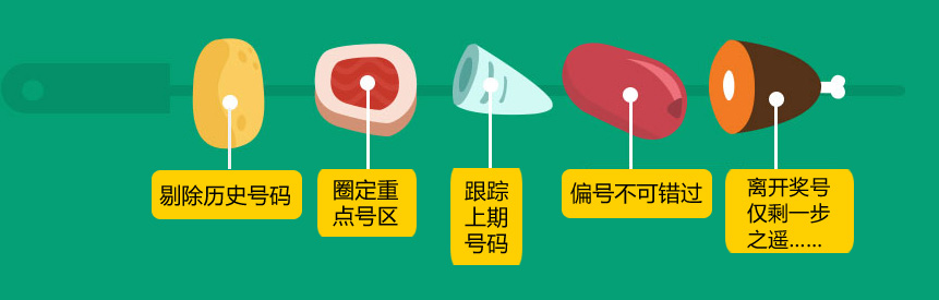 分步骤选号