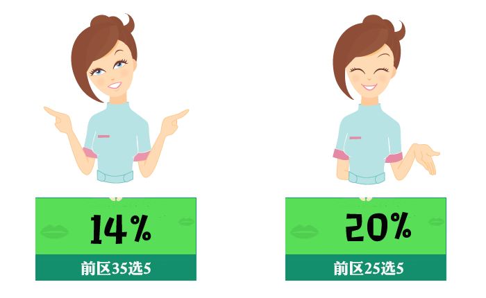 大乐透前区分区选号概率