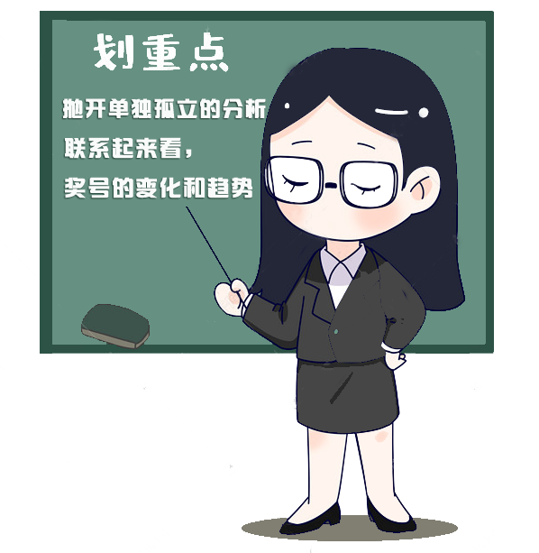从单独分析到关联分析