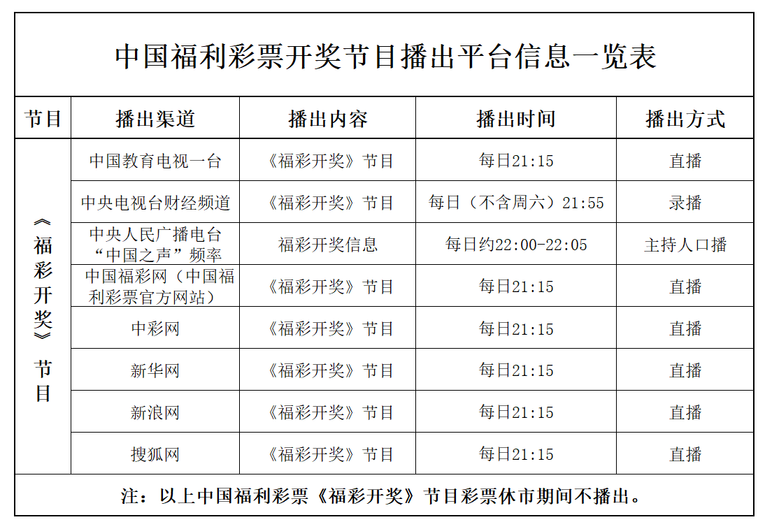 中国福利彩票开奖节目播出平台信息一览表