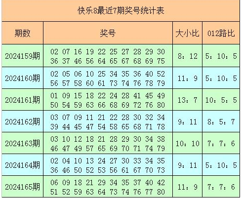 快乐8第2024166期无敌先锋参考大小比12：8