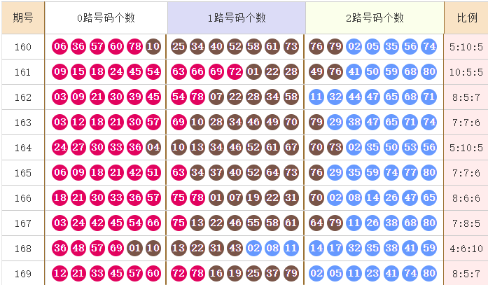 专家无敌先锋第2024170期快乐8持续关注1路