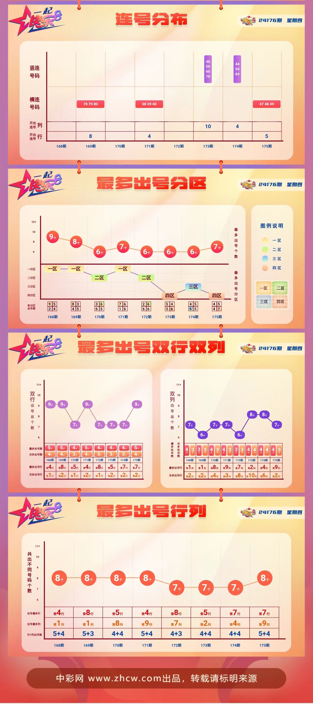 快乐8第2024176期中奖快报分析2