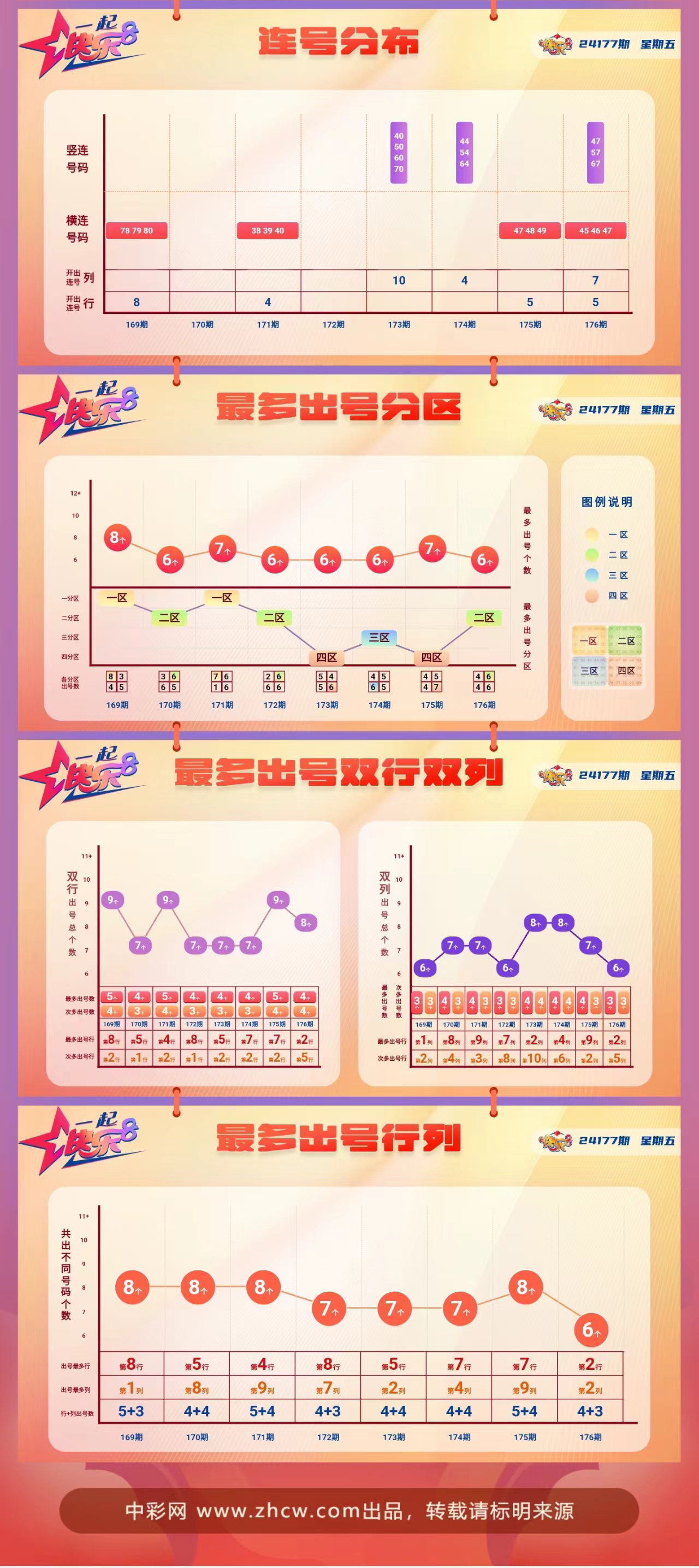 快乐8第2024174期中奖快报分析2