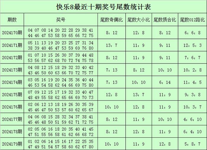 专家无敌先锋第2024180期快乐8质合比分析