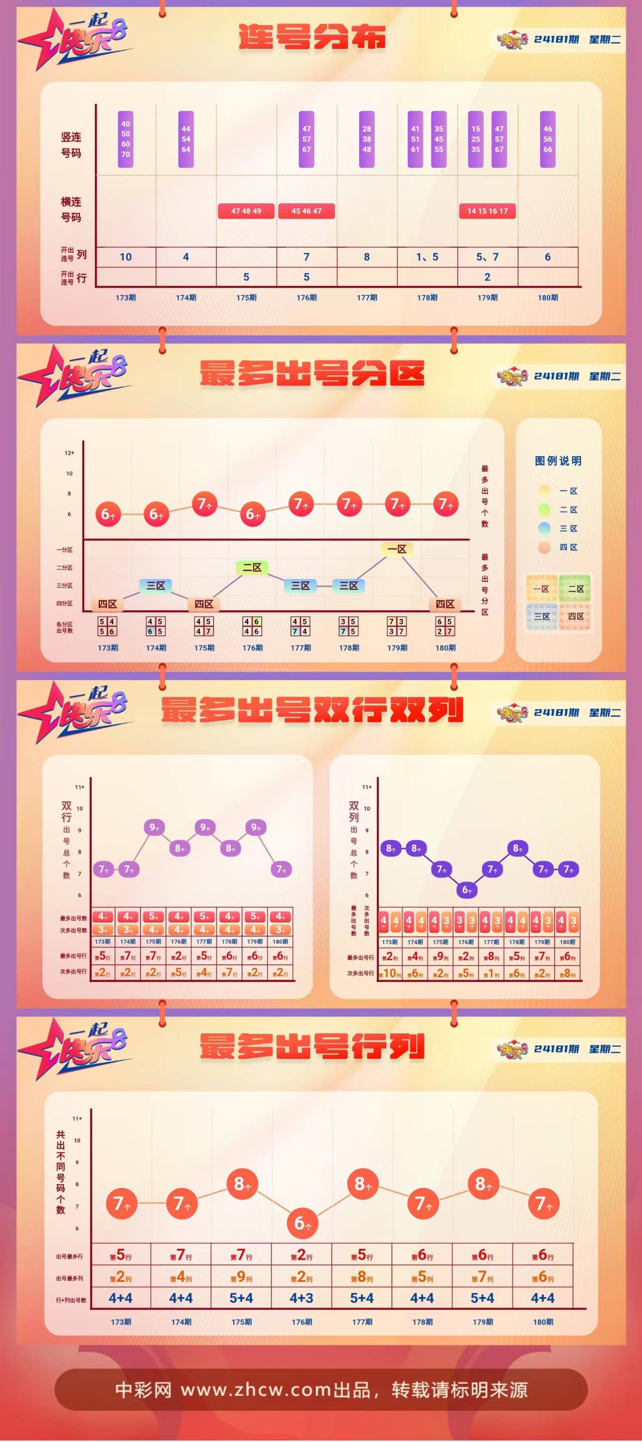 快乐8第2024181期中奖快报分析2