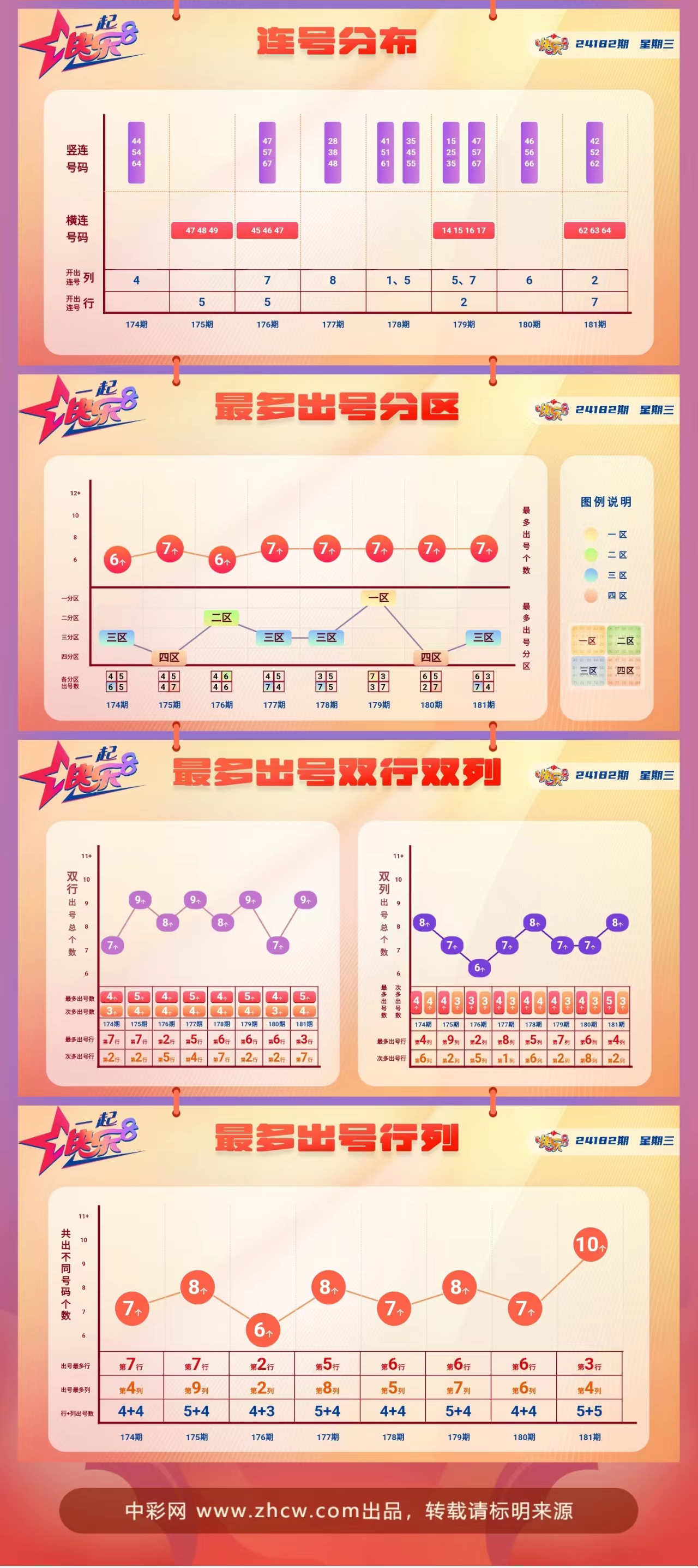 快乐8第2024182期中奖快报分析2