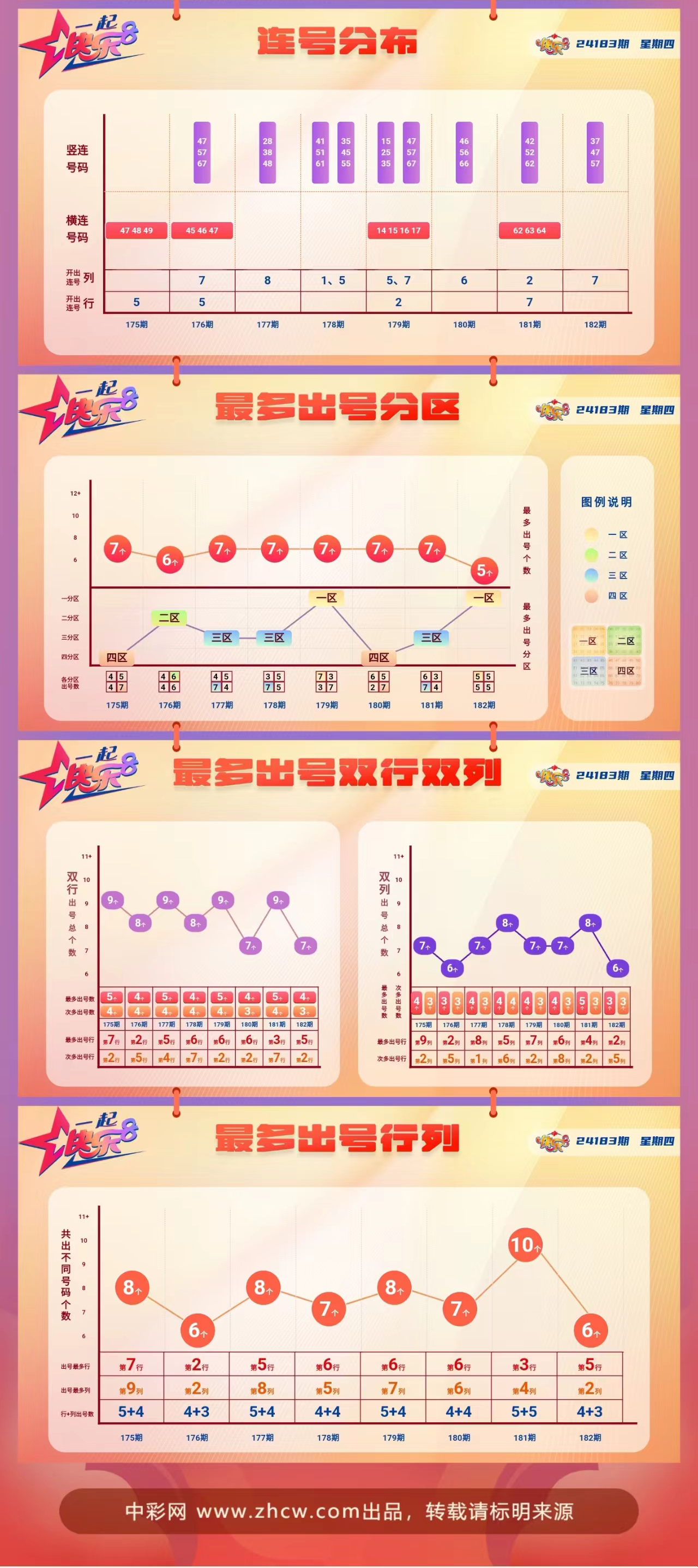 快乐8第2024183期中奖快报分析2