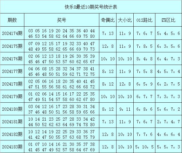 快乐8专家无敌先锋第2024184期012路分析