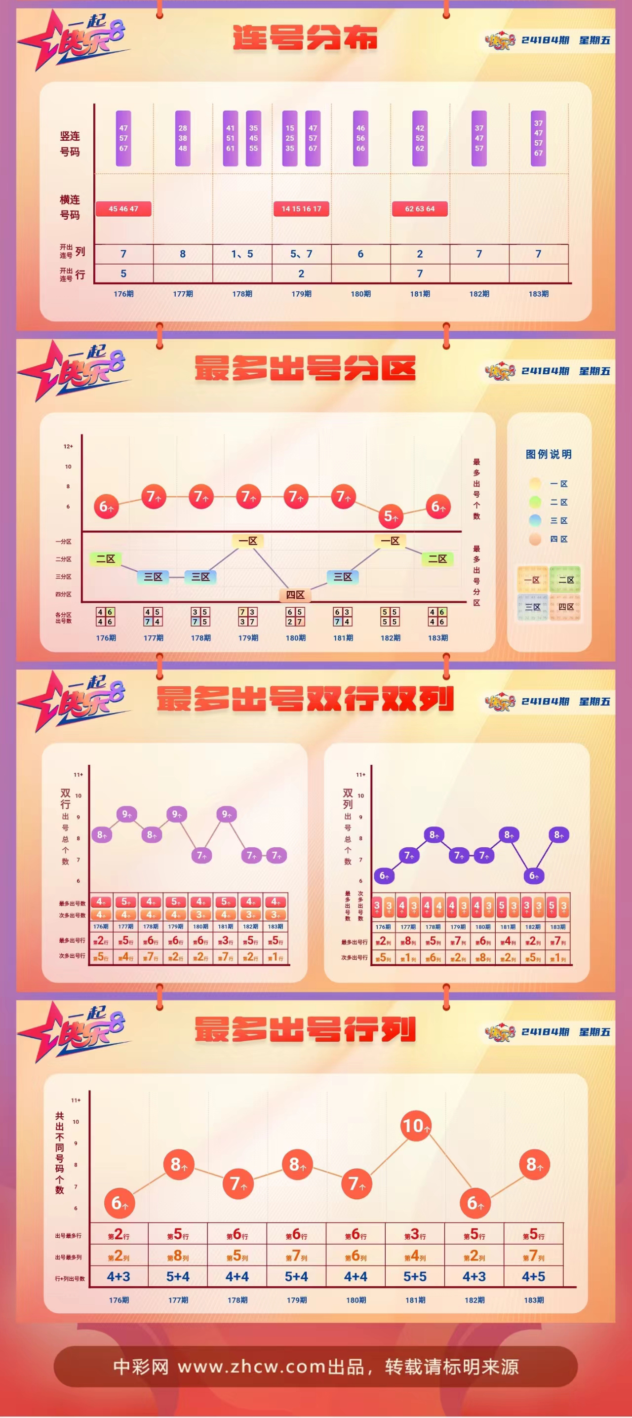 快乐8第2024184期中奖快报分析2