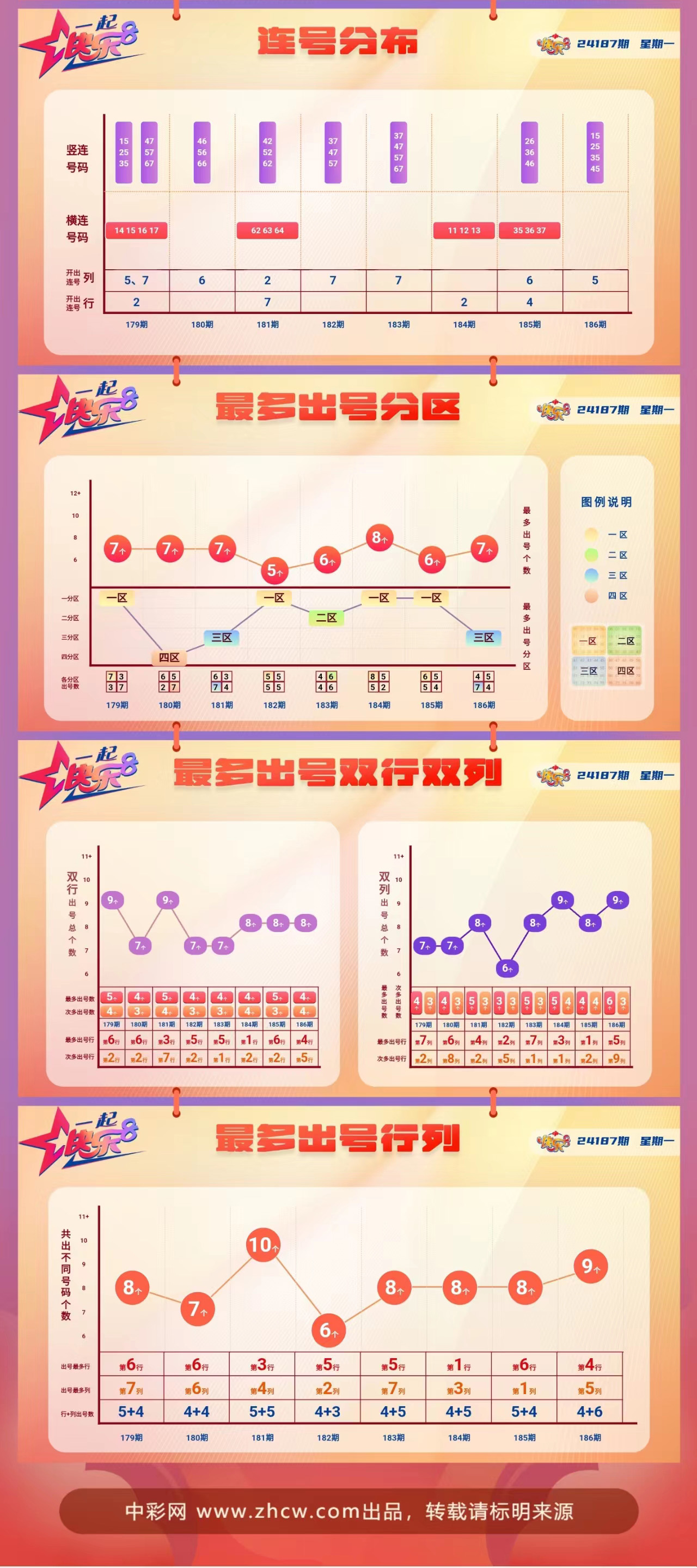 快乐8第2024187期中奖快报分析2