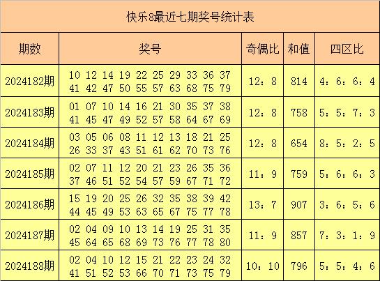 快乐8第2024189期左岸清风今日四区比分析