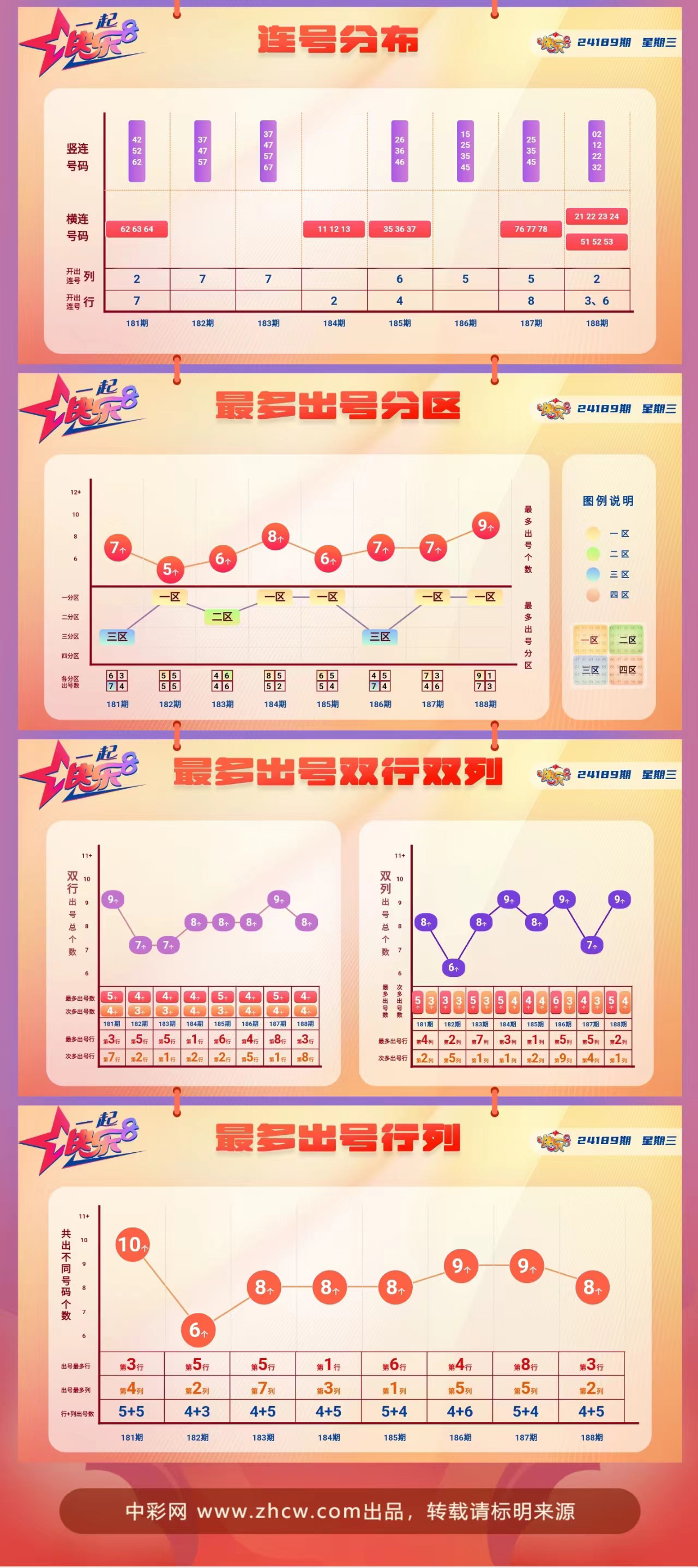 快乐8第2024189期中奖快报分析2