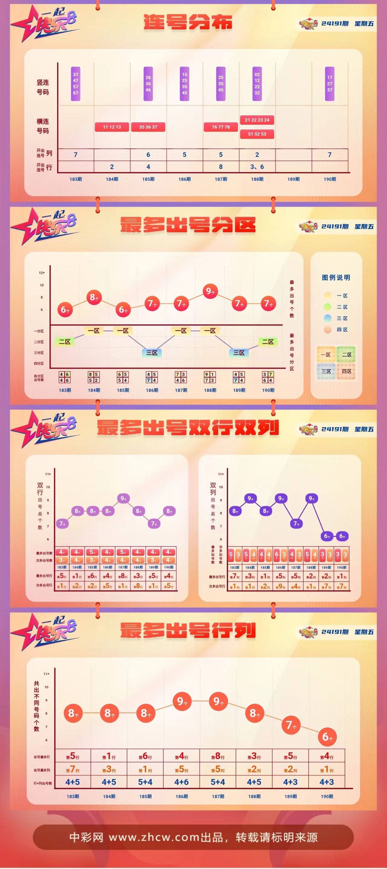 快乐8第2024191期中奖快报分析2
