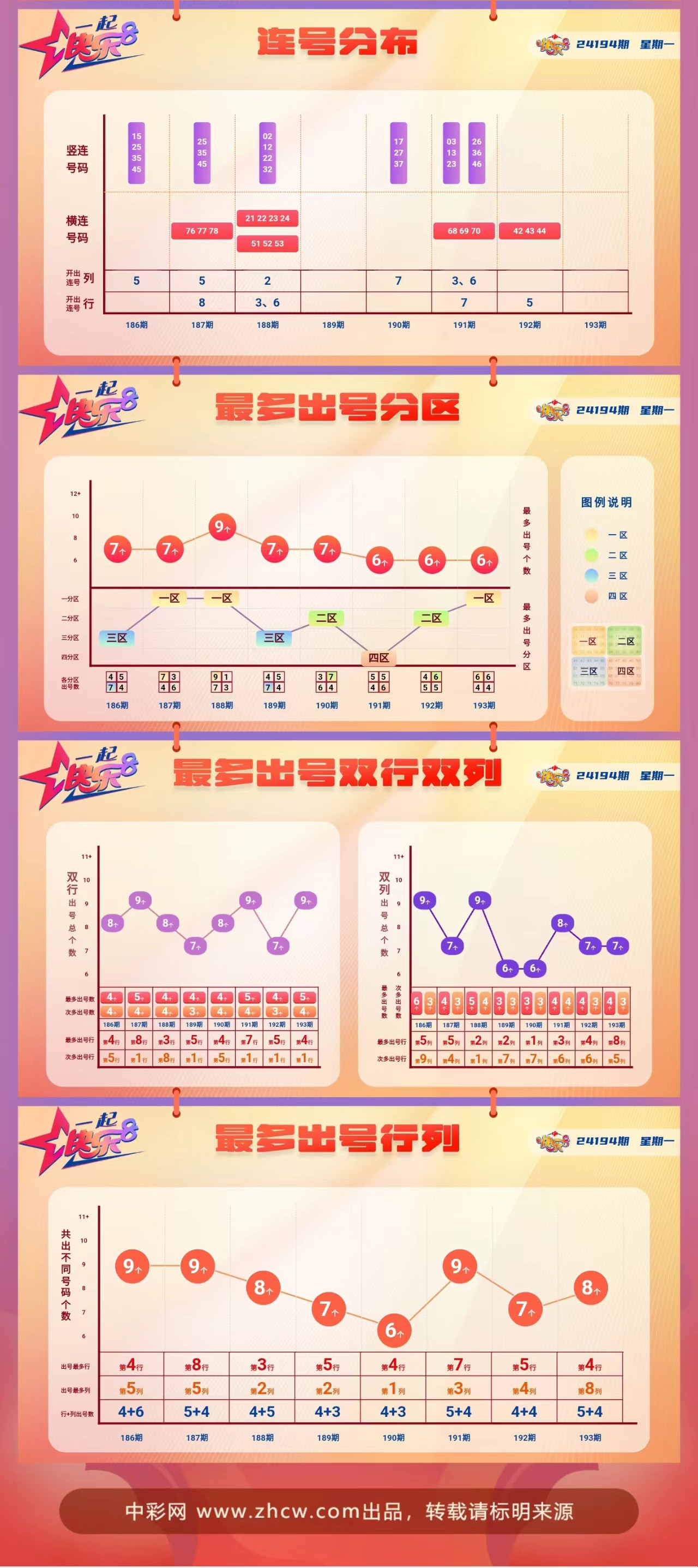 快乐8第2024194期中奖快报分析2
