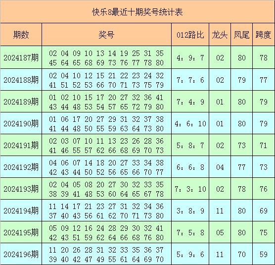 快乐8第2024197期左岸清风今日012路分析