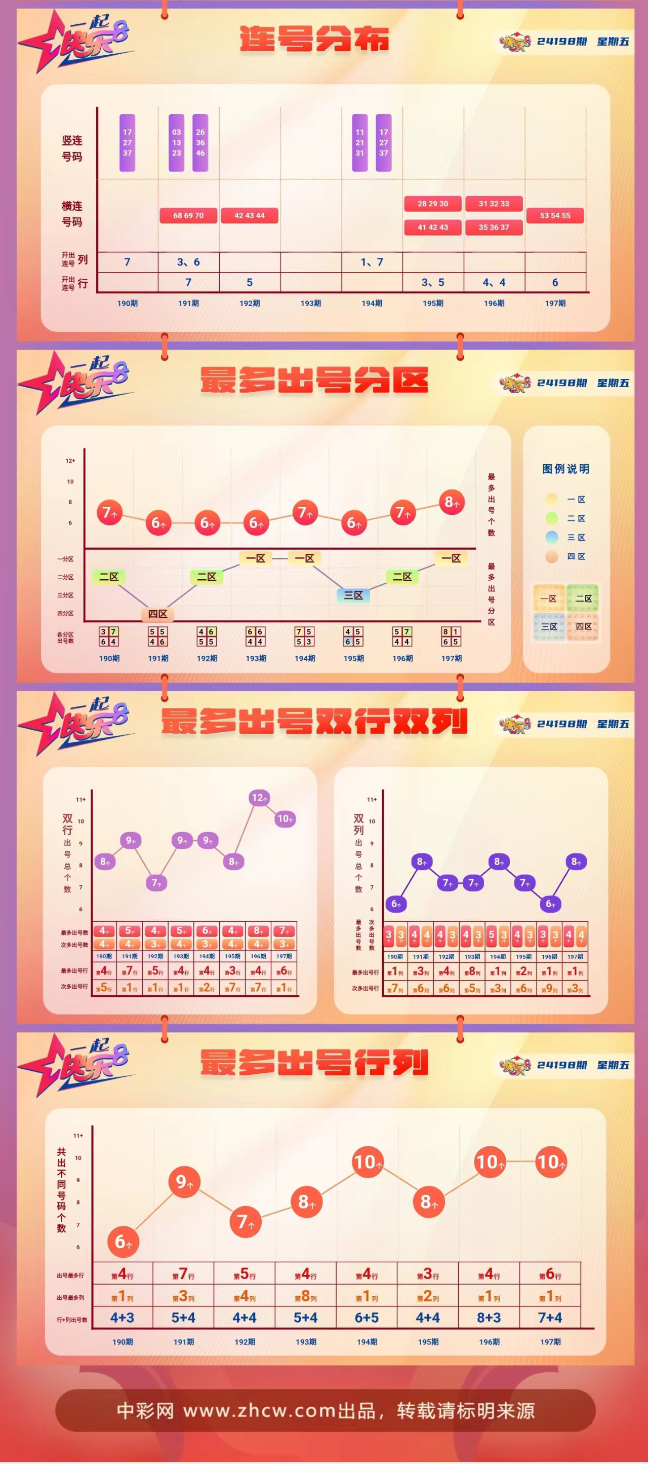 快乐8第2024198期中奖快报分析2
