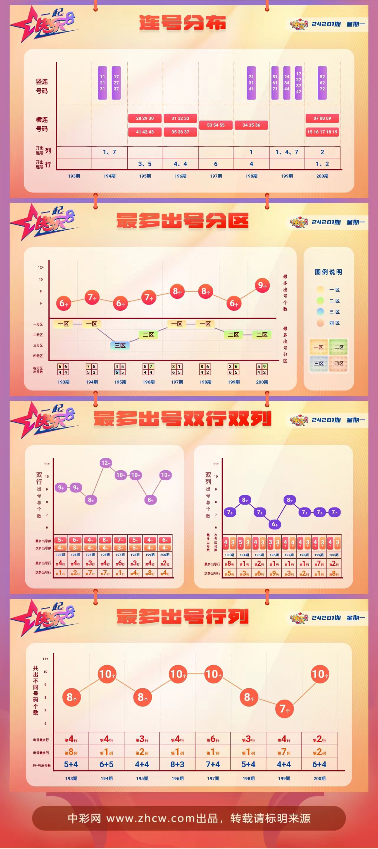 快乐8第2024201期中奖快报分析2
