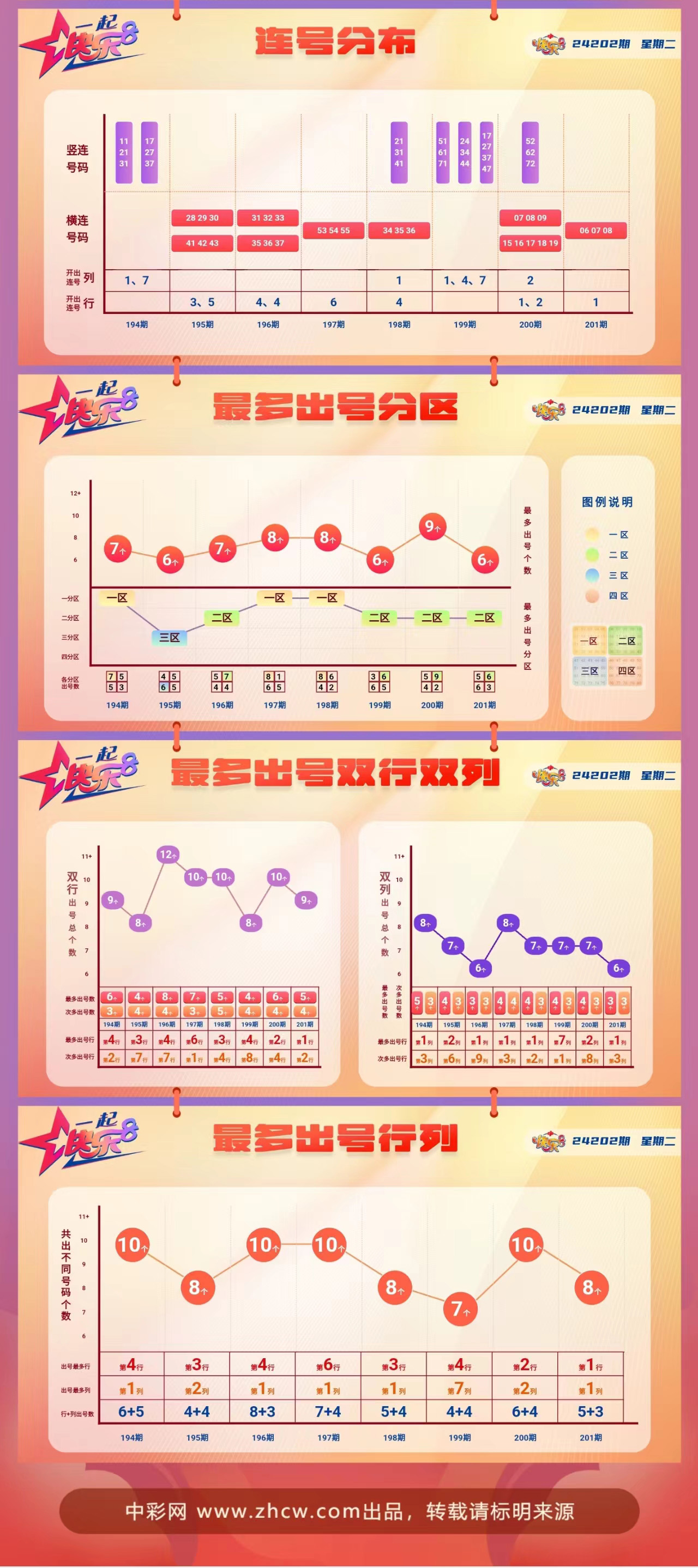 快乐8第2024202期中奖快报分析2