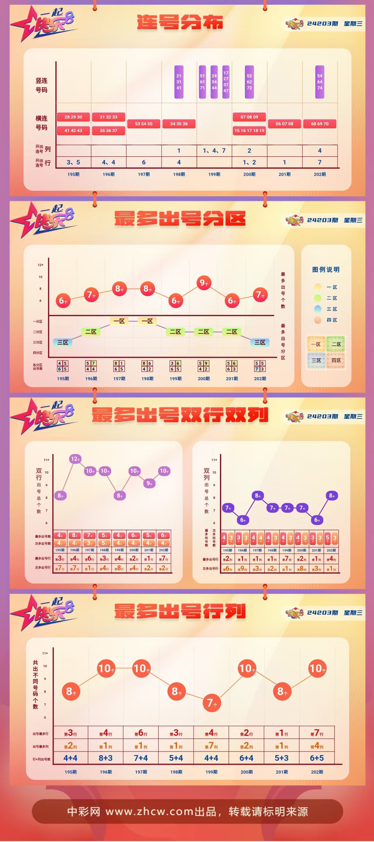 快乐8第2024203期中奖快报分析2