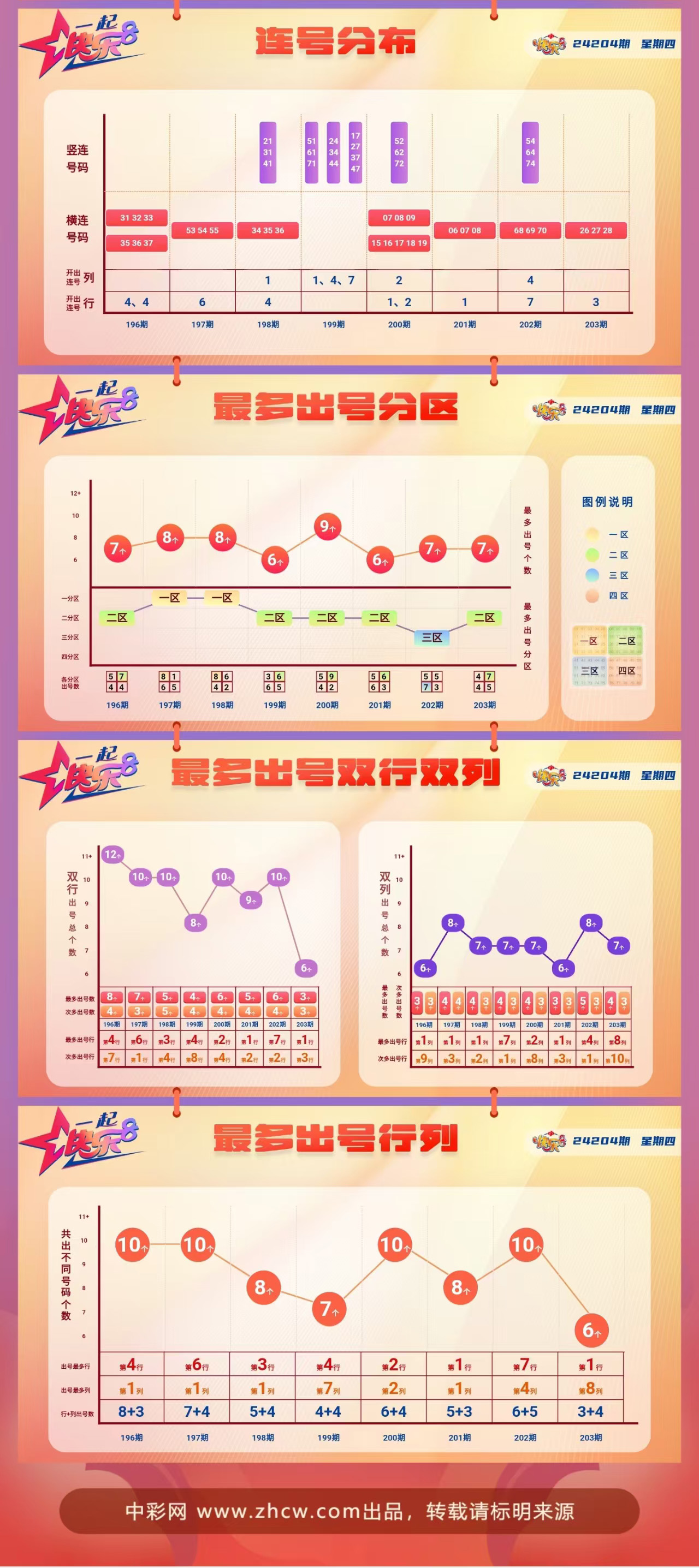 快乐8第2024204期中奖快报分析2