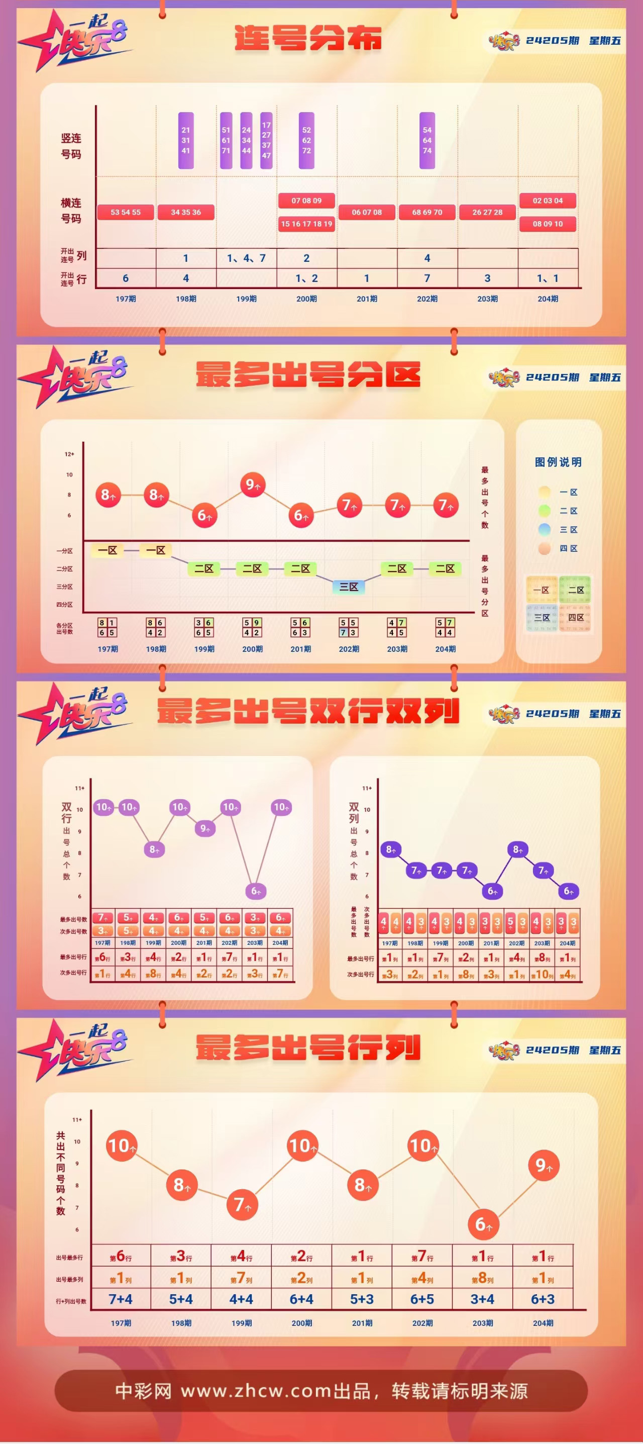 快乐8第2024205期中奖快报分析2