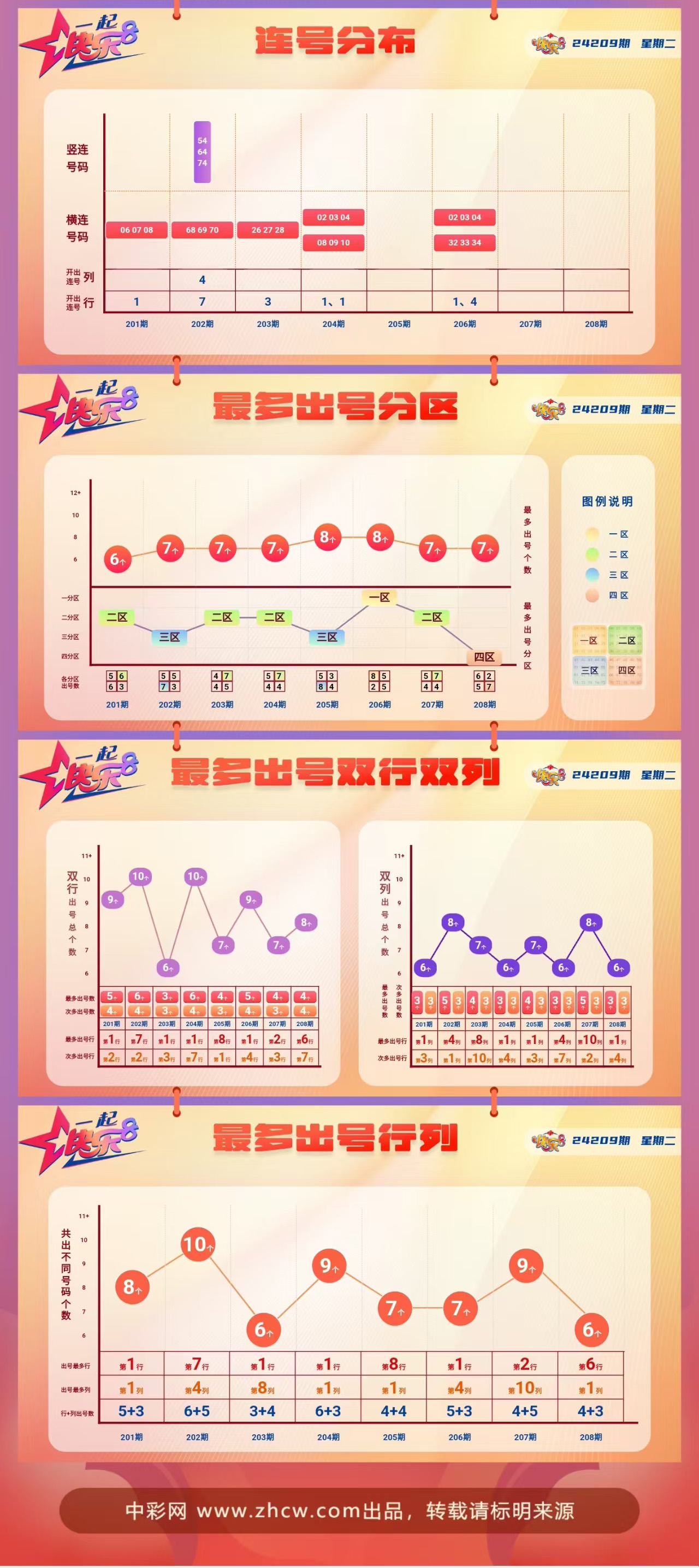 快乐8第2024209期中奖快报分析2