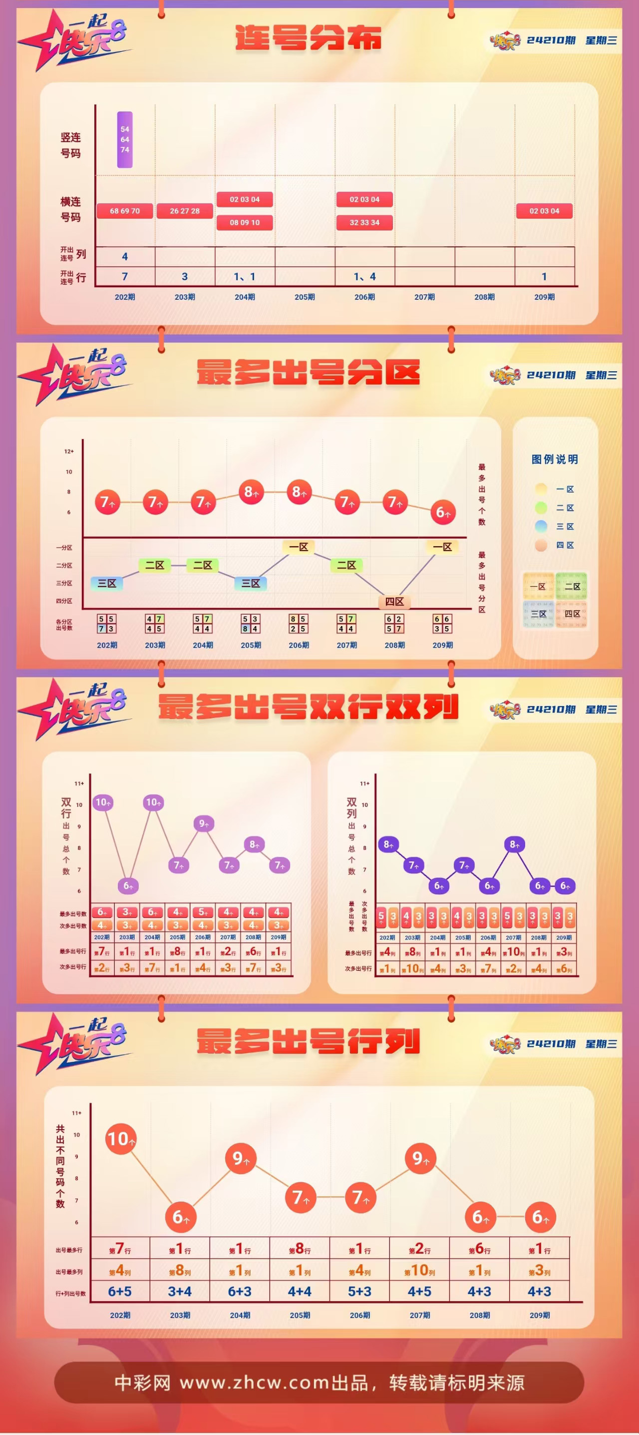 快乐8第2024210期中奖快报分析2