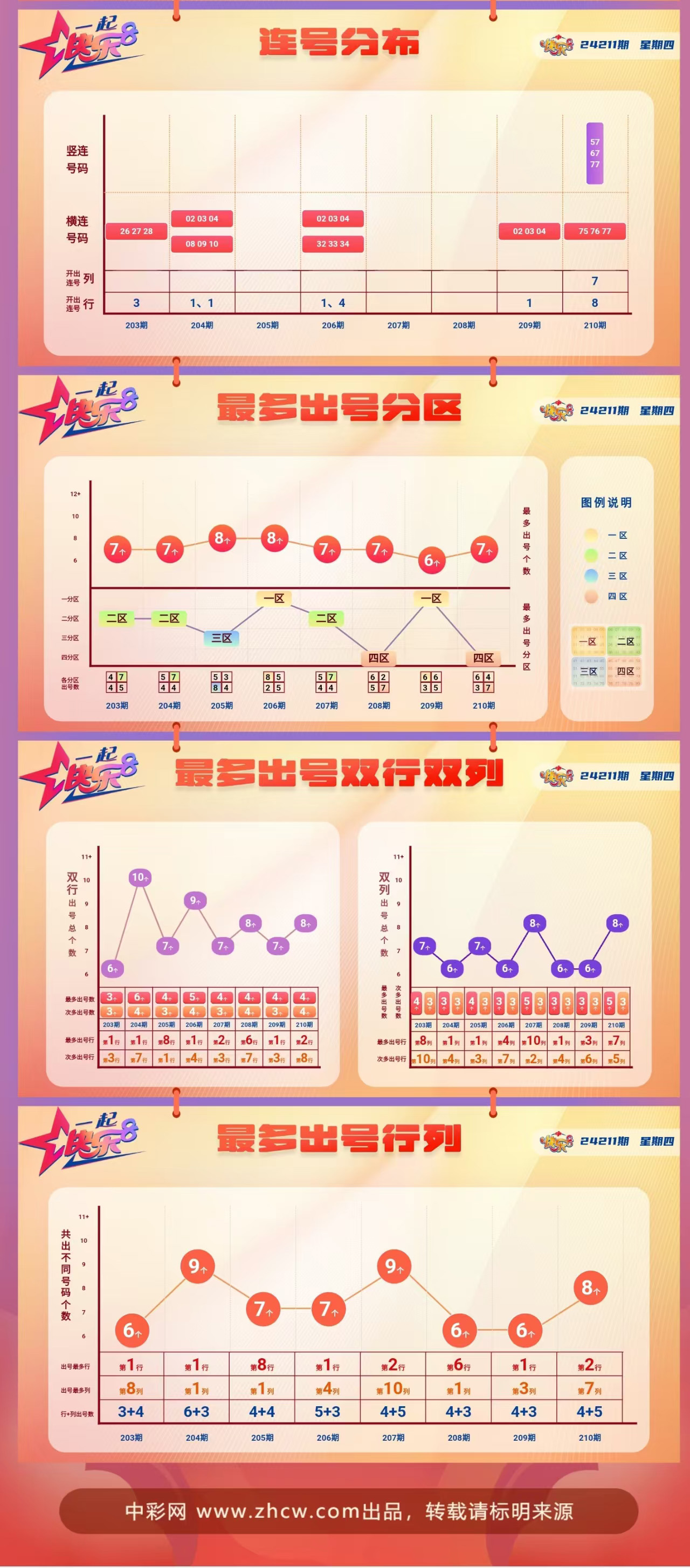 快乐8第2024211期中奖快报分析2