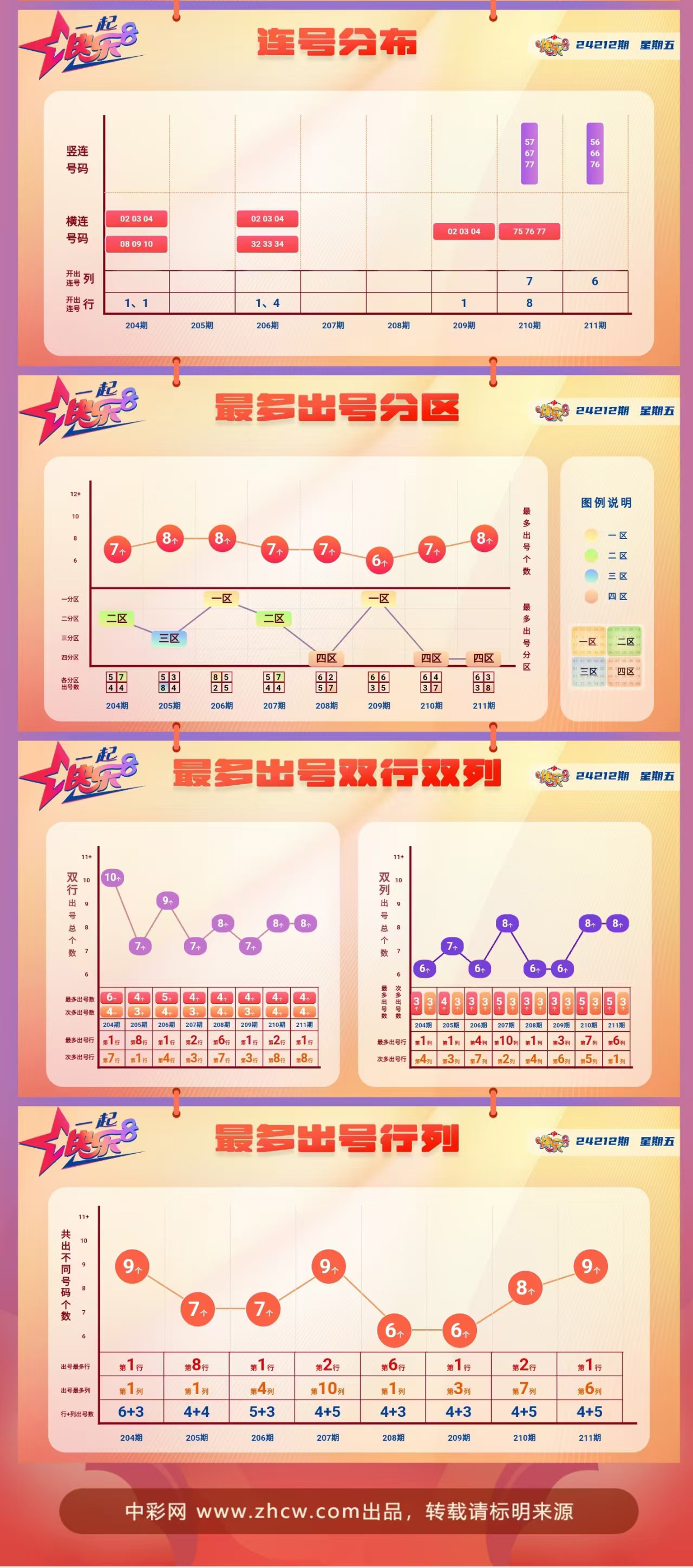 快乐8第2024212期中奖快报分析2