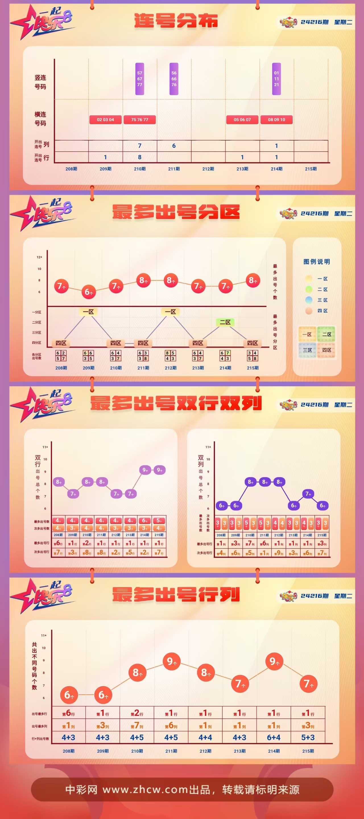 快乐8第2024216期中奖快报分析2