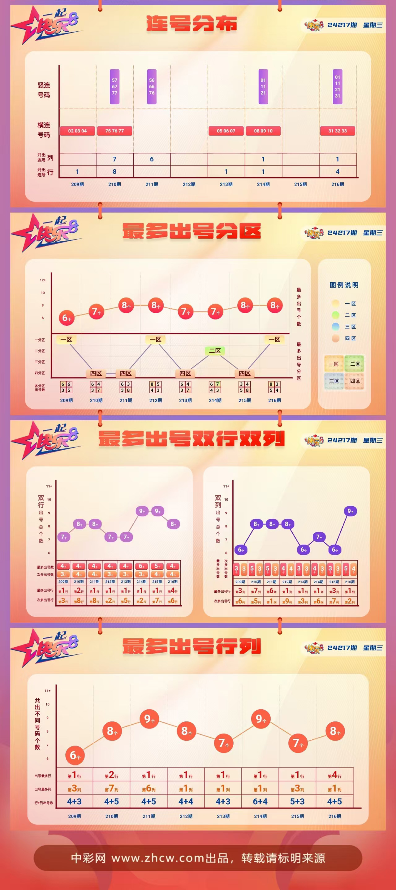 快乐8第2024217期中奖快报分析2