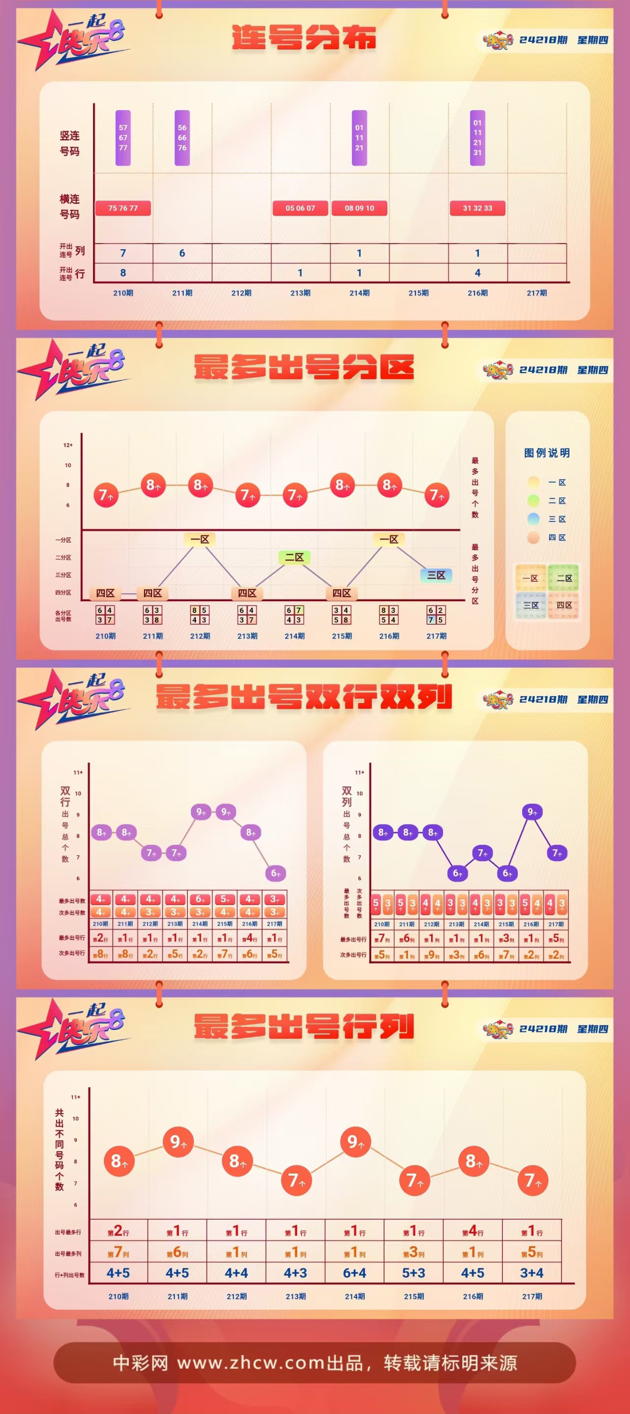 快乐8第2024218期中奖快报分析2