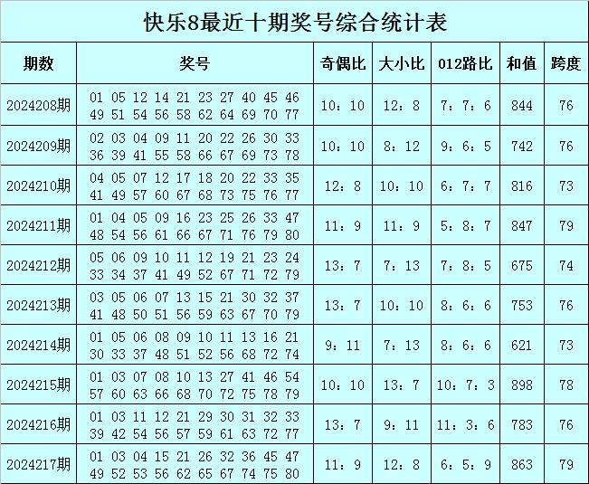 快乐8第2024218期综合走势图