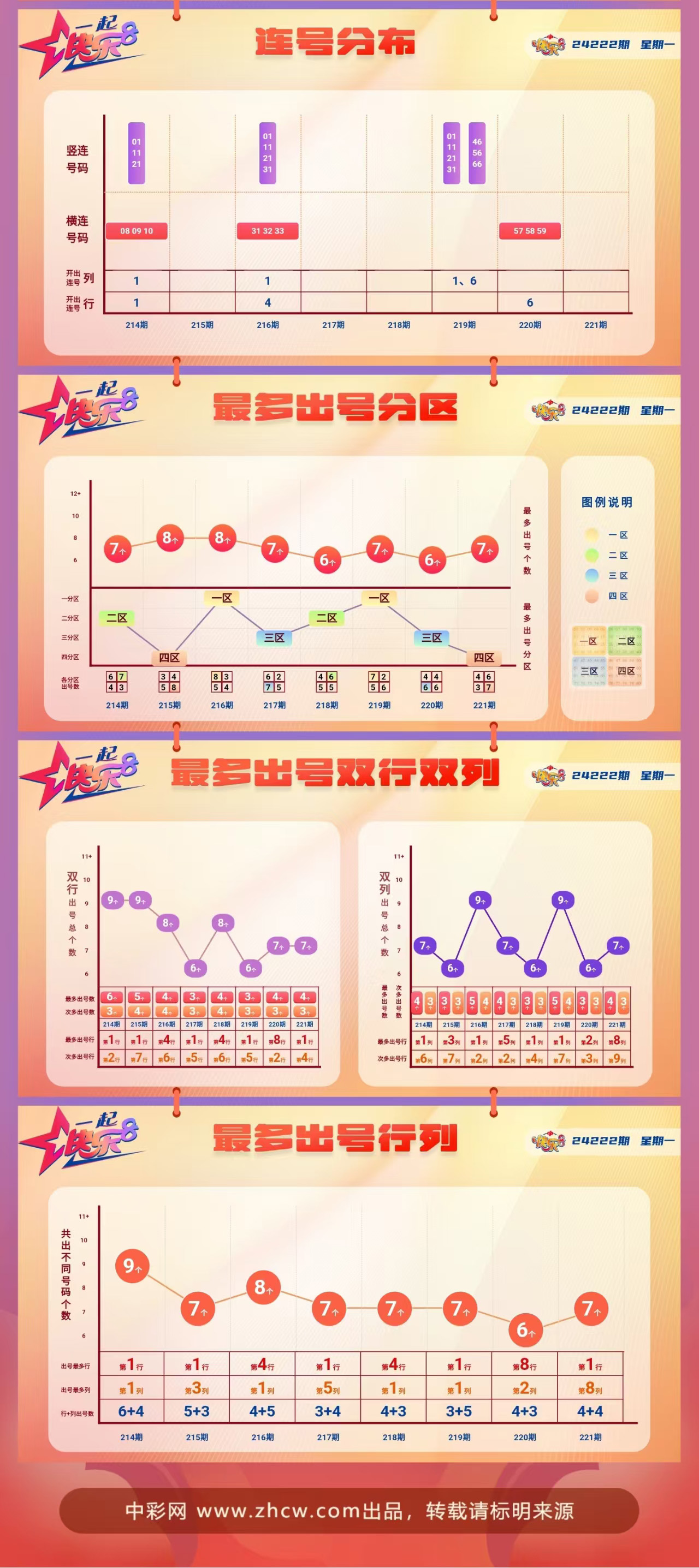 快乐8第2024222期中奖快报分析2