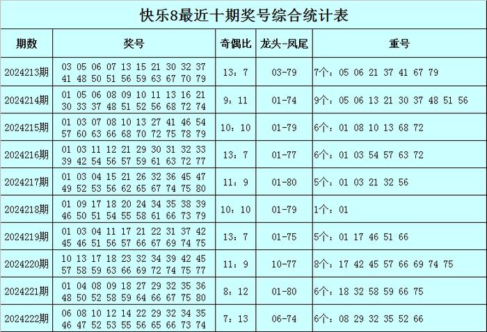 快乐8专家无敌先锋第2024223期综合分析