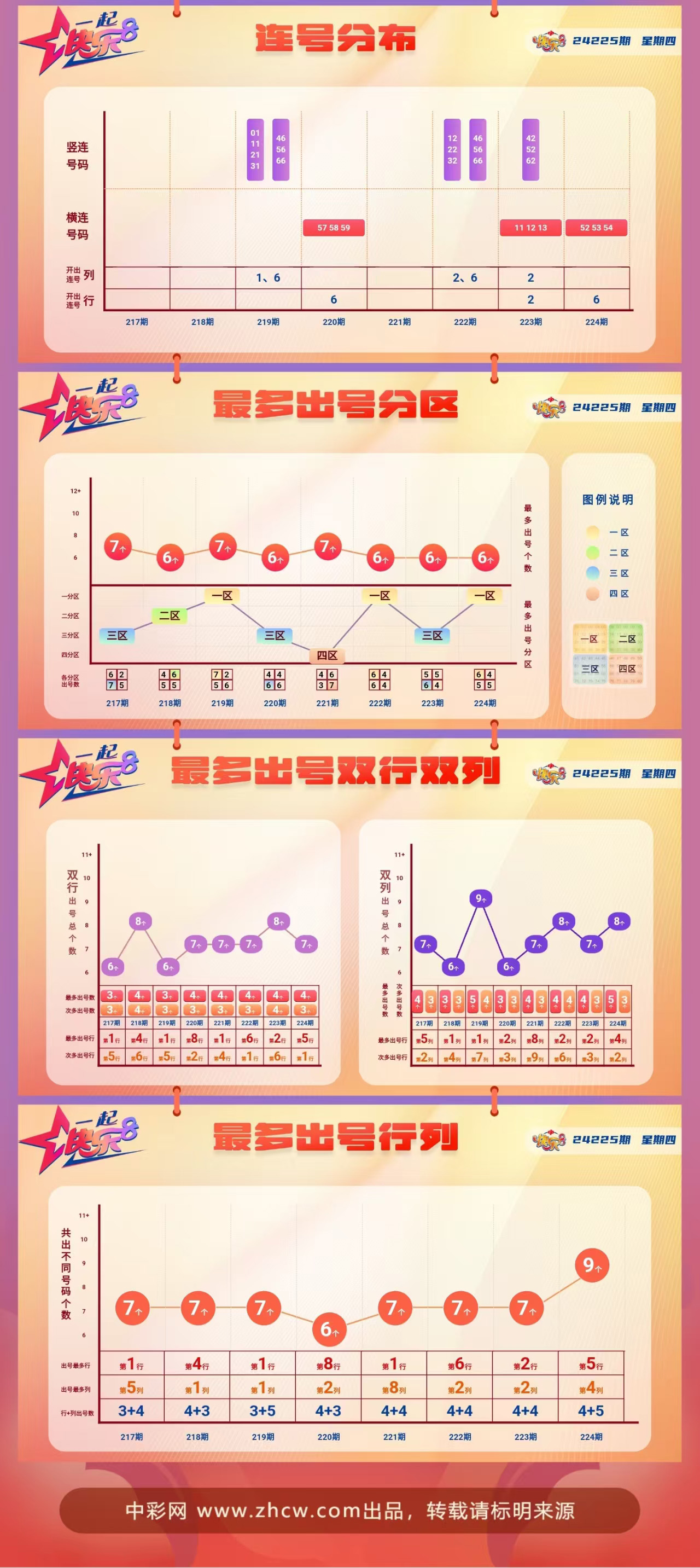 快乐8第2024225期中奖快报分析2
