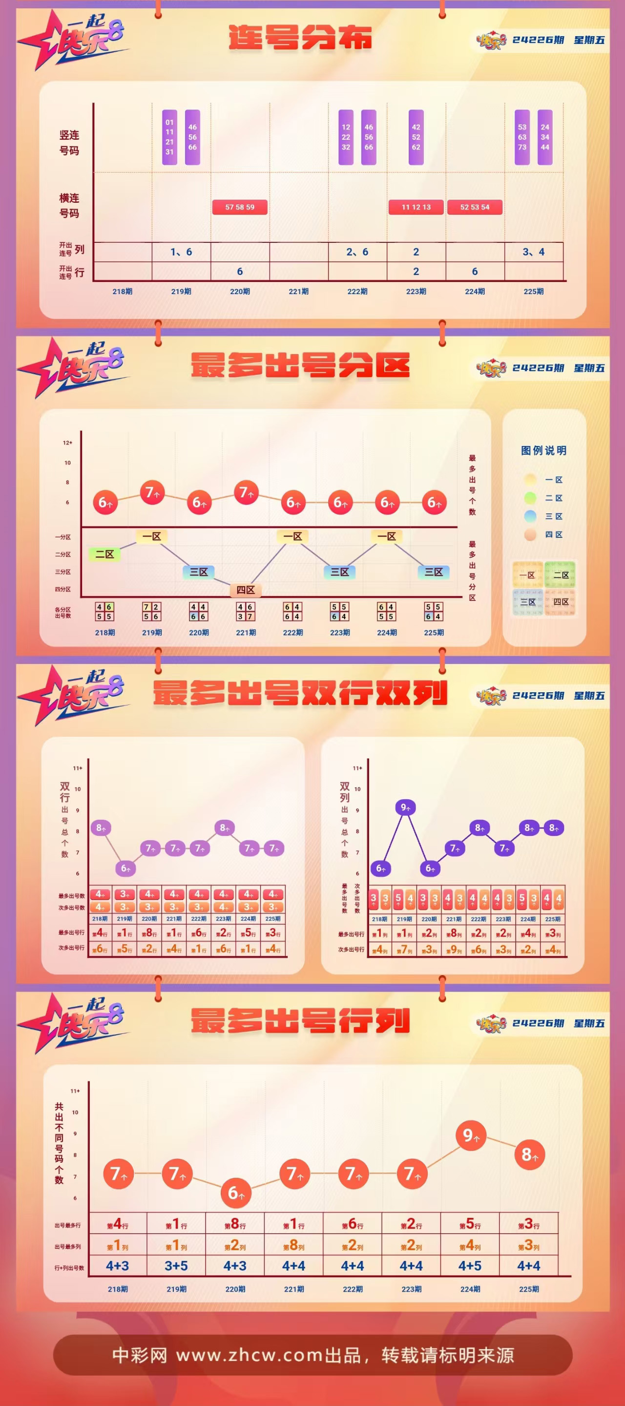 快乐8第2024226期中奖快报分析2