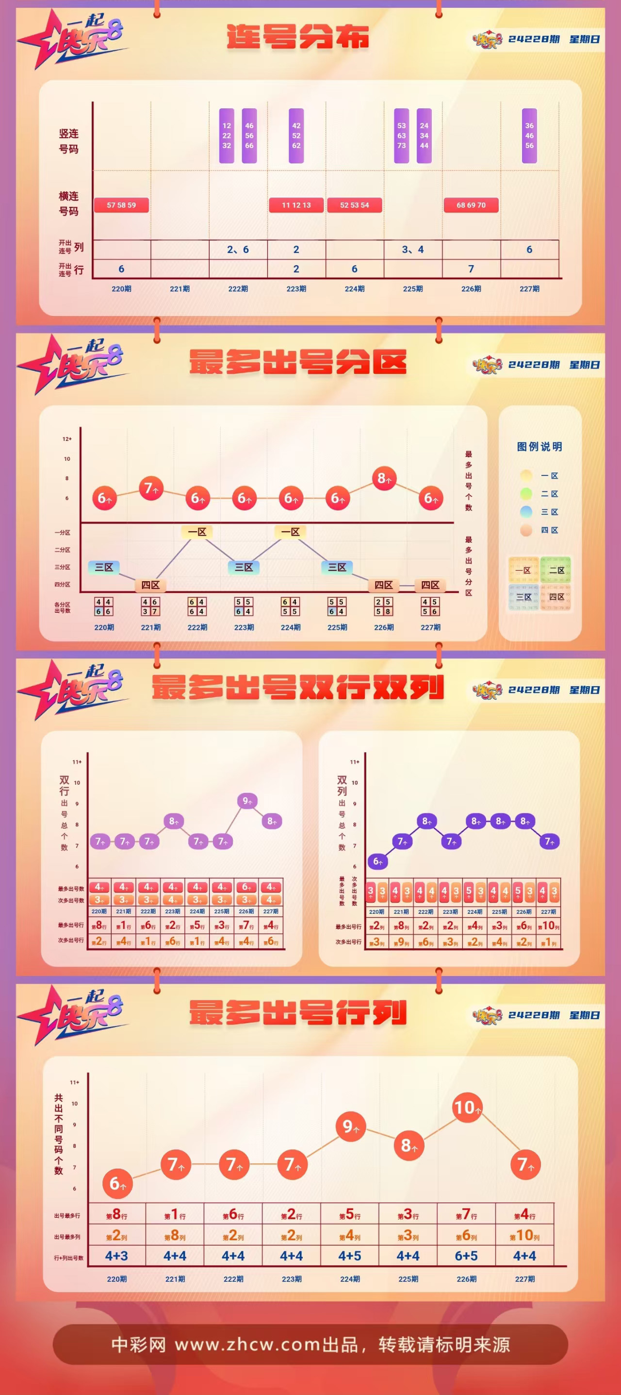 快乐8第2024228期中奖快报分析2