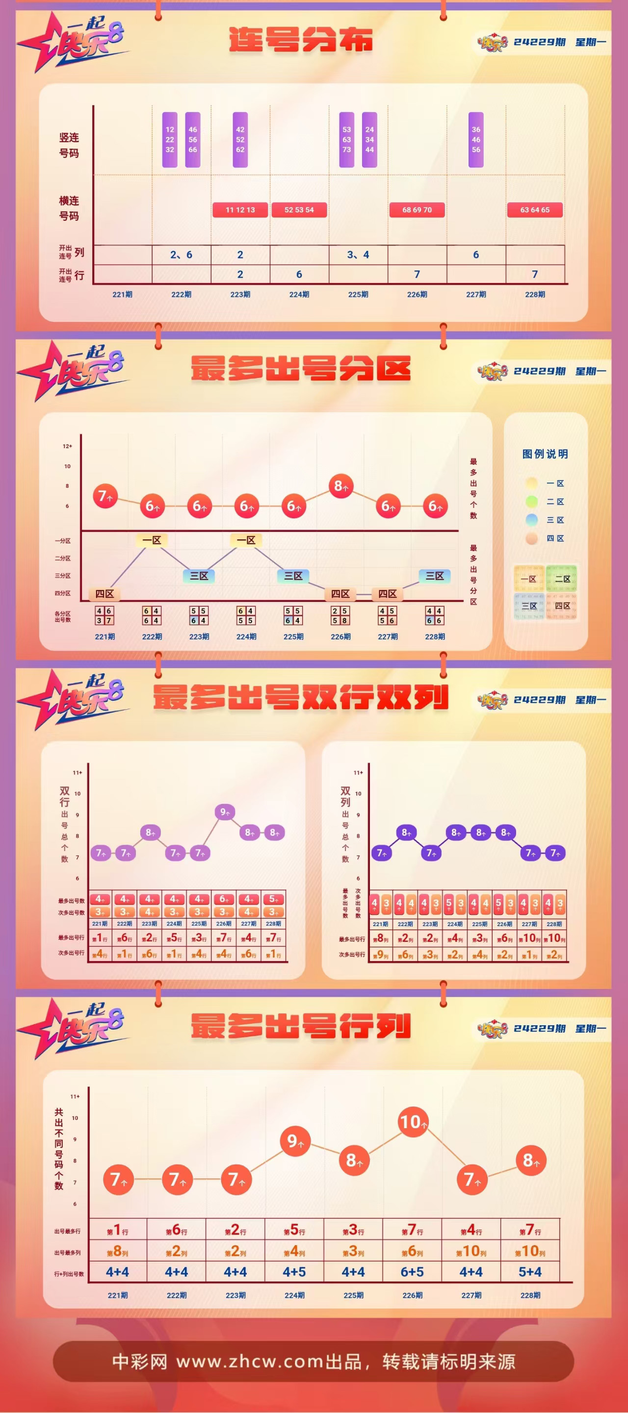 快乐8第2024229期中奖快报分析2