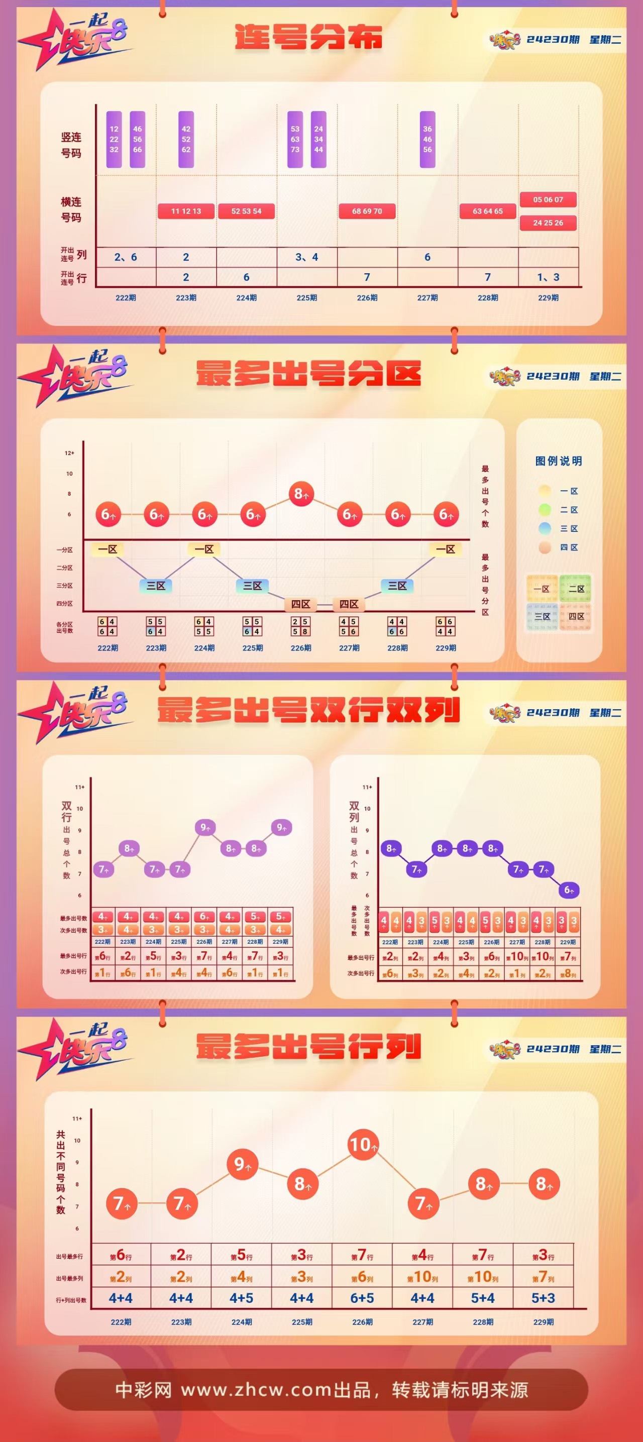 快乐8第2024230期中奖快报分析2