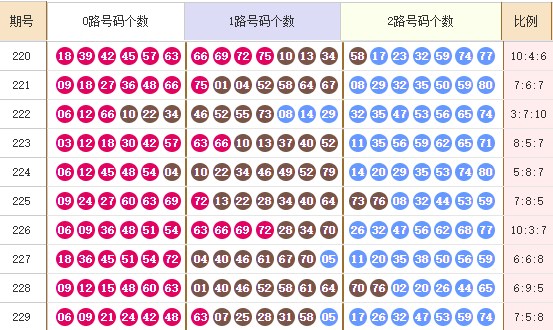 左岸清风快乐8第2024230期和值区间推荐：780 - 860