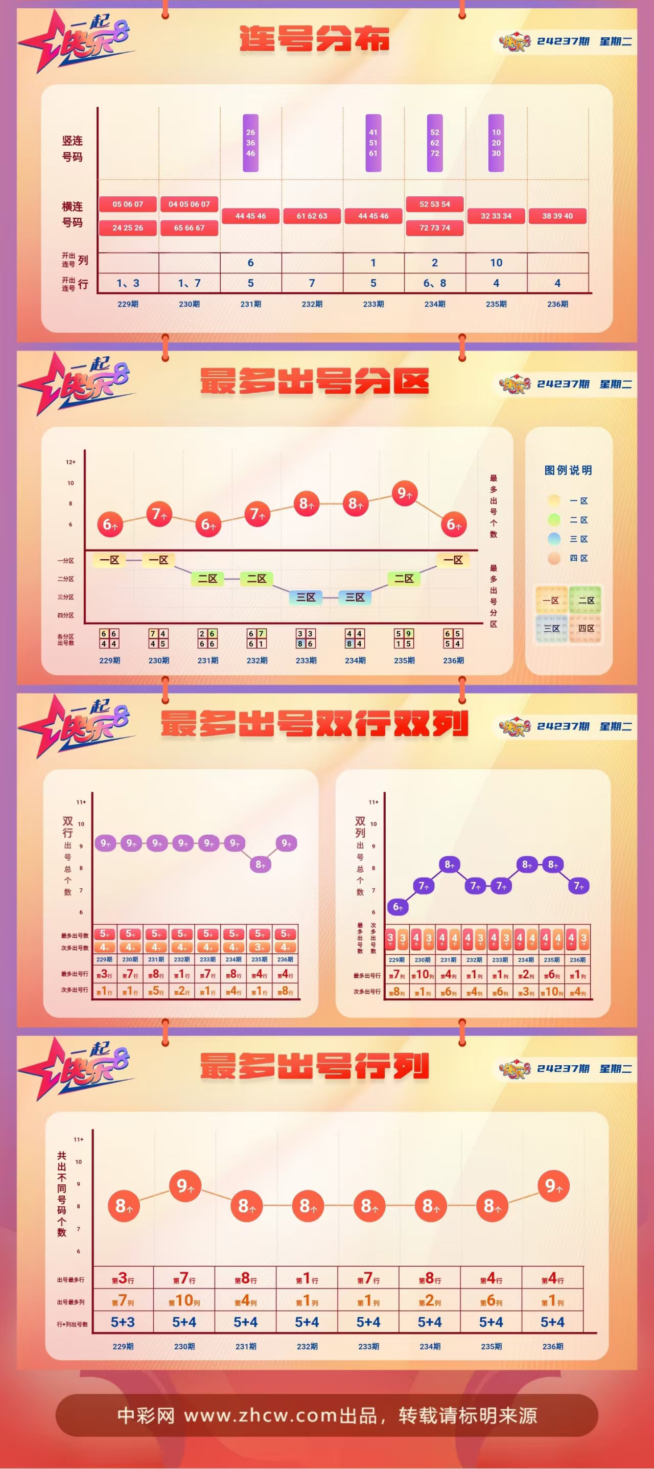 快乐8第2024237期中奖快报分析2