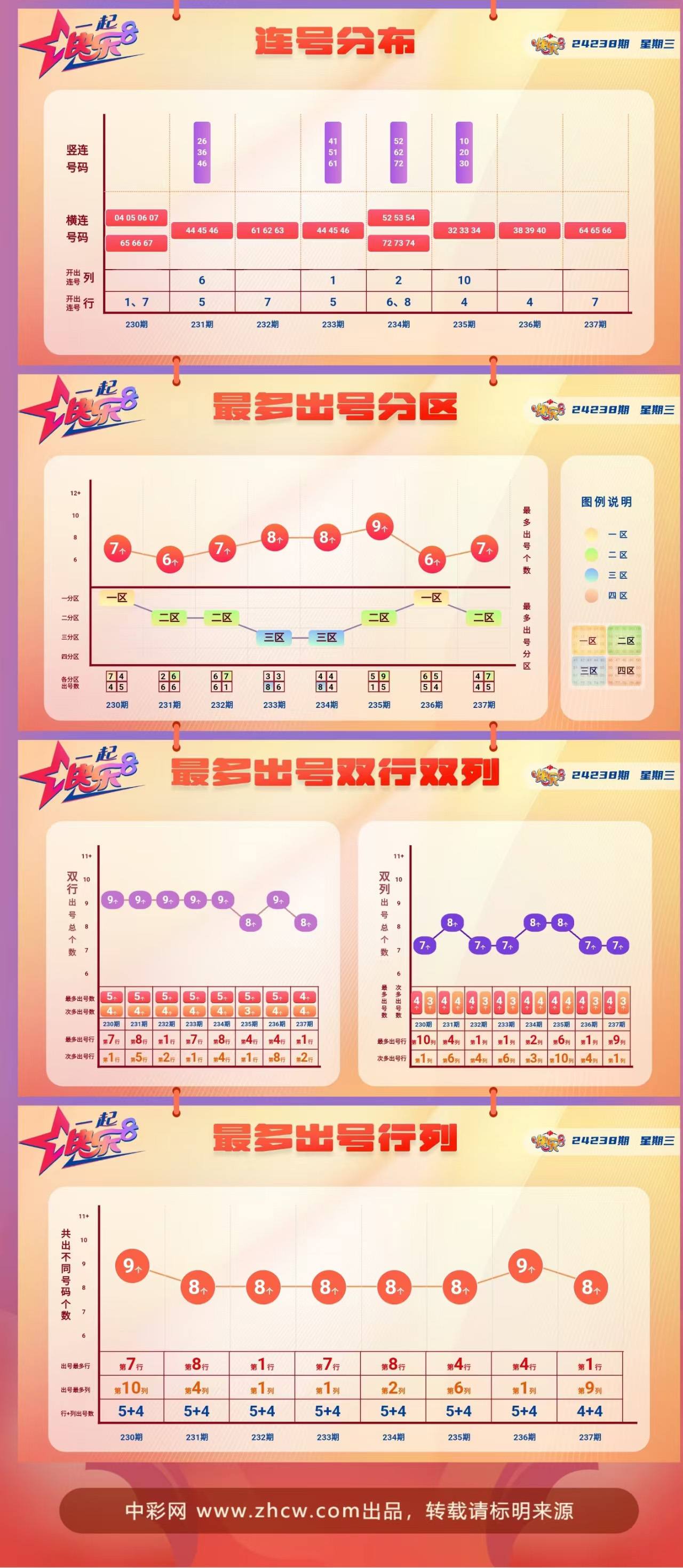 快乐8第2024238期中奖快报分析2