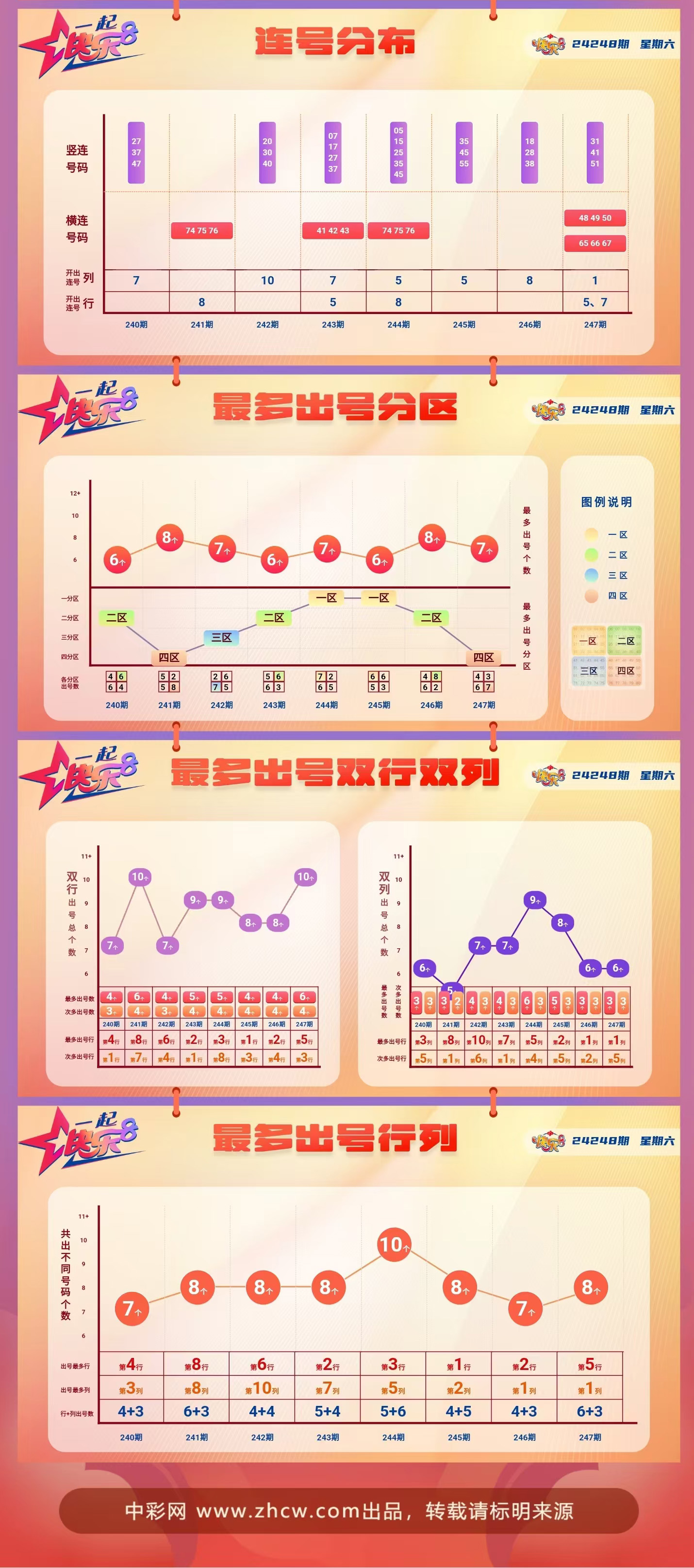 快乐8第2024248期中奖快报分析2