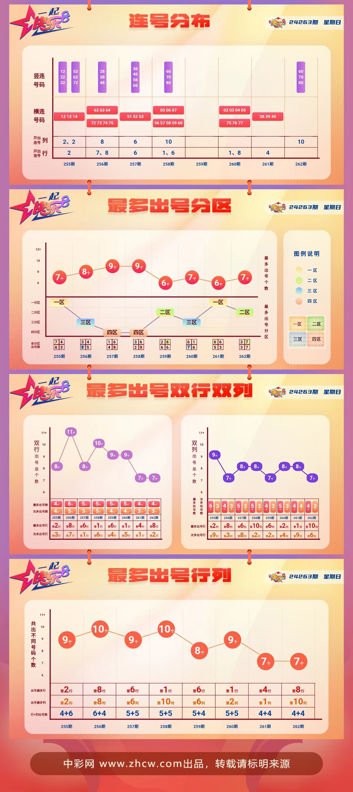 快乐8第2024261期中奖快报分析2