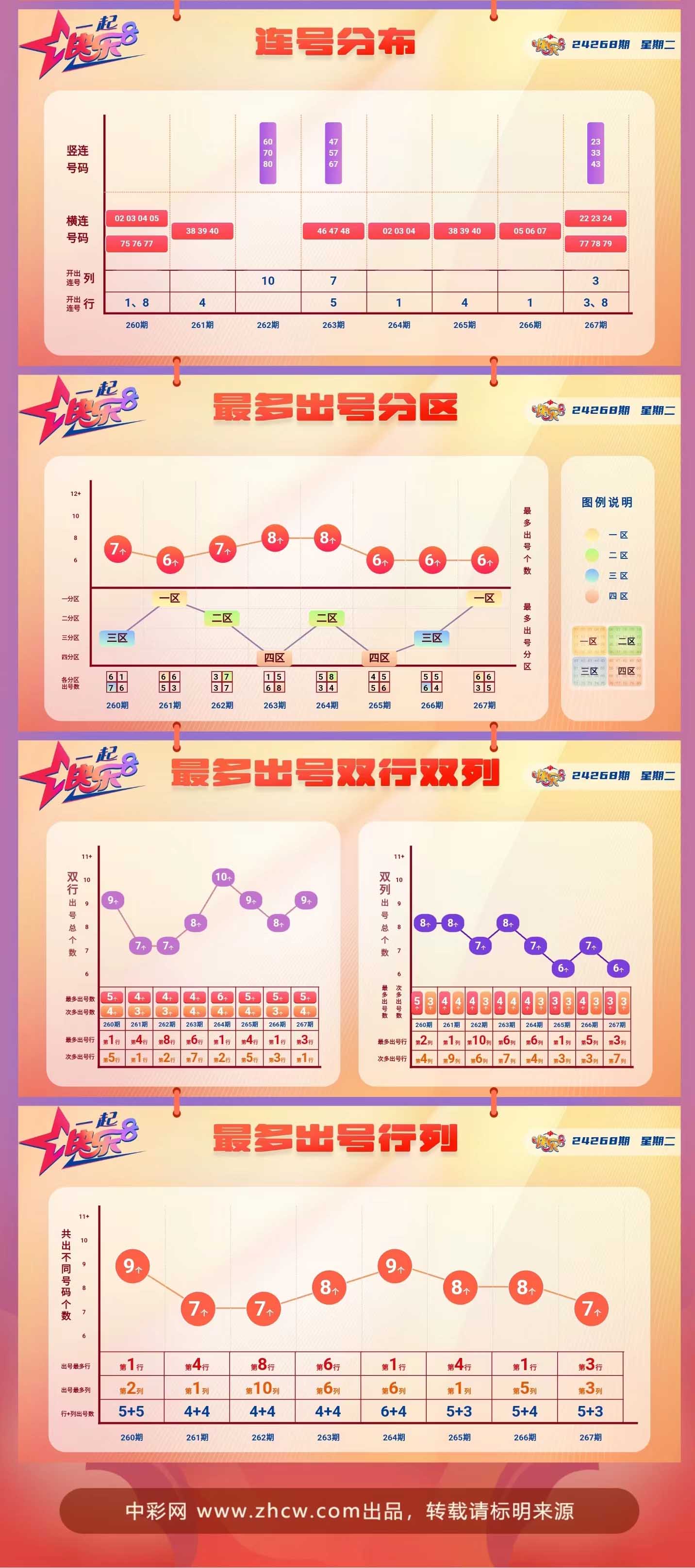 快乐8第2024268期中奖快报分析2